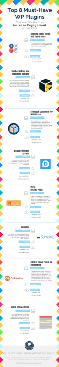 SquirrlySocial's tweet image. Top 8 Must-Have WP Plugins That Your Site Needs to Increase Engagement in Just Days productseverywhere.com/top-8-must-hav… #wordpresspluginsfree #wordpresspluginsdevelopment #wordpresspluginslist