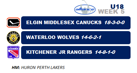 ALLIANCE Hockey tweet media