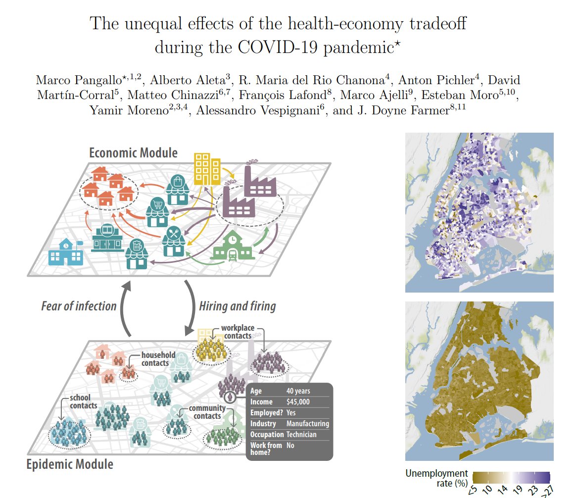 Happy to finally share the results from a large interdisciplinary collaboration that last > 2 years! We address some of the most debated epidemic-economic tradeoffs by building what we think is the most granular & data-driven joint epi-econ model so far arxiv.org/abs/2212.03567