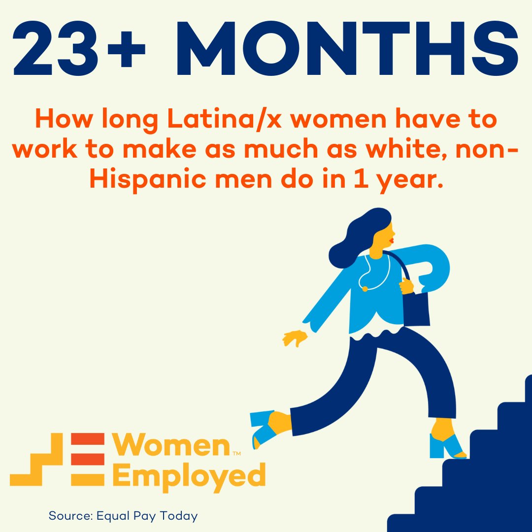 Today is #LatinaEqualPay Day. Latina women who work full time, year round, and part time earn only 54 cents for every $1 earned by a white male. Take a stand against pay discrimination &amp; occupational segregation! We need #LatinaEqualPay for #trabajadoras everywhere.