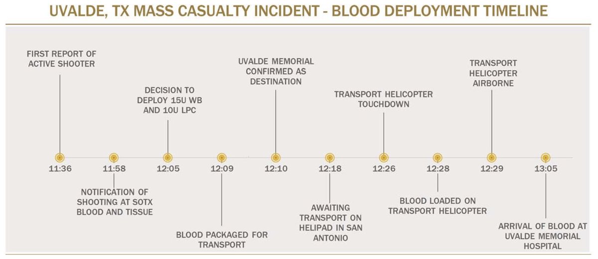 Texas Emergency Medical Task Force (EMTF) tweet media