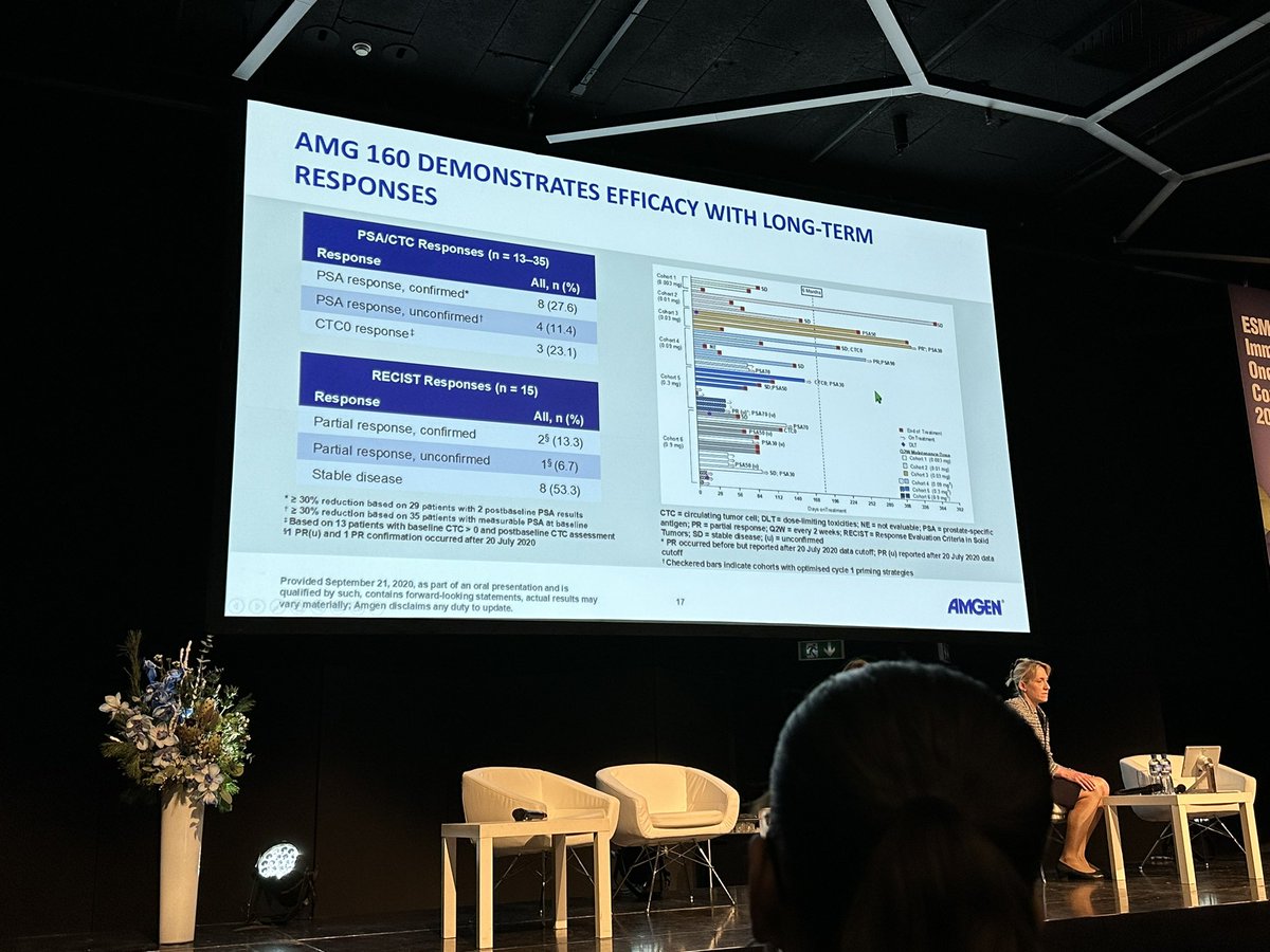 BernardAFox's tweet photo. Prof @lawfong #Prostate #cancer #immunotherapy Guru @UCSFMedicine talks strategies to move the needle and improve outcomes for men with prostate cancer /#ESMOImmuno22 @Amgen @Regeneron @PCFnews @ZEROCancer @BeatPCa #PSMA #STEAP #CAR_T T cell engravers #PSA @TmunityTx @cityofhope https://t.co/B8Jwub5ffA