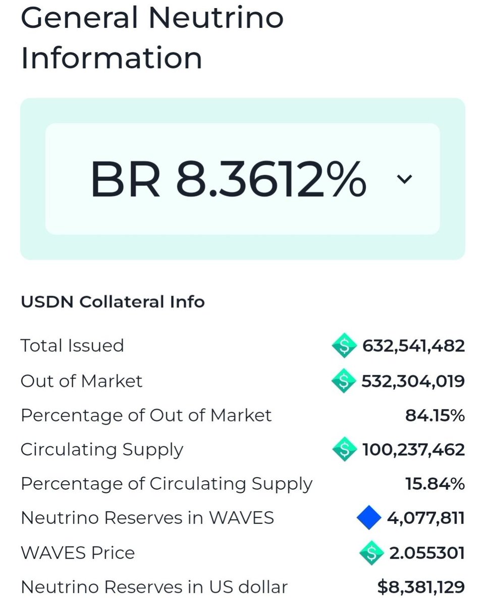 MxrTerry's tweet photo. 100 Mln of #USDN are supported by only 4M of #WAVES  (current price 2$)
I can think that we're going to see another brutal crush 100% https://t.co/Ada24SNh4o