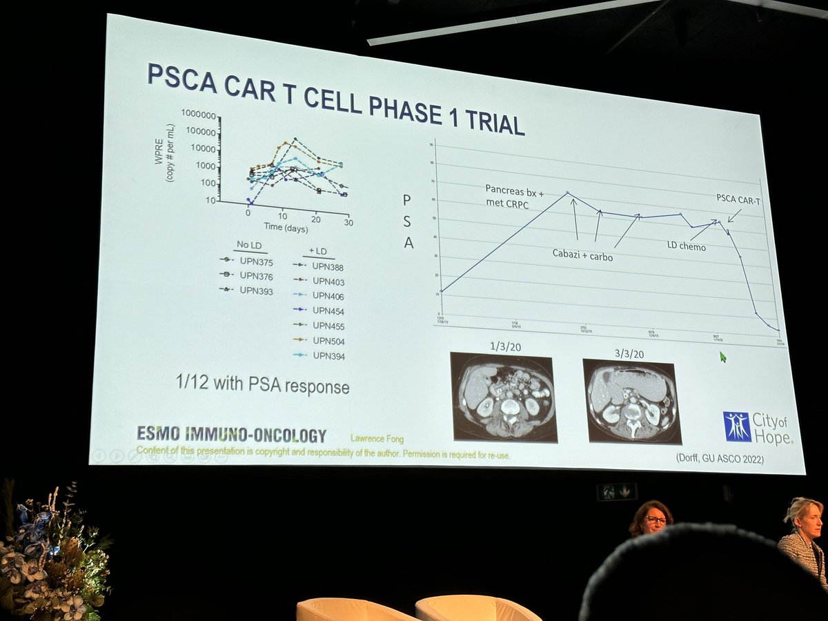 BernardAFox's tweet photo. 4) Prof @lawfong #Prostate #cancer #immunotherapy Guru @UCSFMedicine talks strategies to move the needle & improve outcomes 4 men with prostate cancer /#ESMOImmuno22 @Amgen @Regeneron @PCFnews @ZEROCancer @BeatPCa #PSMA #STEAP #CAR_T T cell engravers #PSA @TmunityTx @cityofhope https://t.co/YDLGNEhj4F