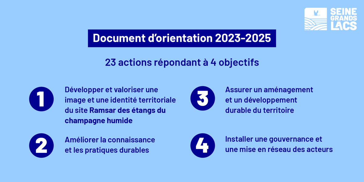 SeineGrandsLacs's tweet photo. Le comité syndical de Seine Grands Lacs a adopté ce jour le document d'orientation 2023-2025, dont l'EPTB porte 12 actions, et le contrat de territoire « Eau et Climat » relatifs au site Ramsar des « Étangs de la Champagne humide ». #Climat #Ramsar https://t.co/sQVmliWj5J