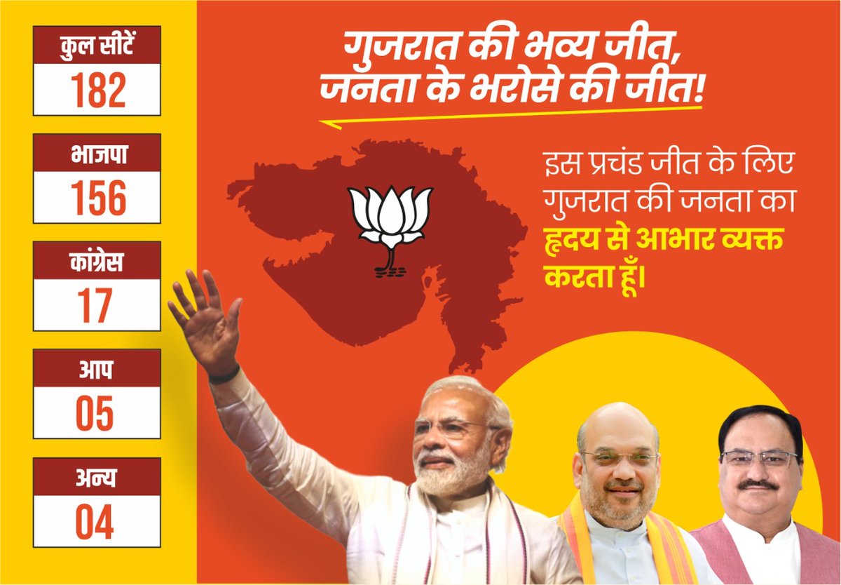 Hardik badhai ❤️🙏<a href="/narendramodi/">Narendra Modi</a>