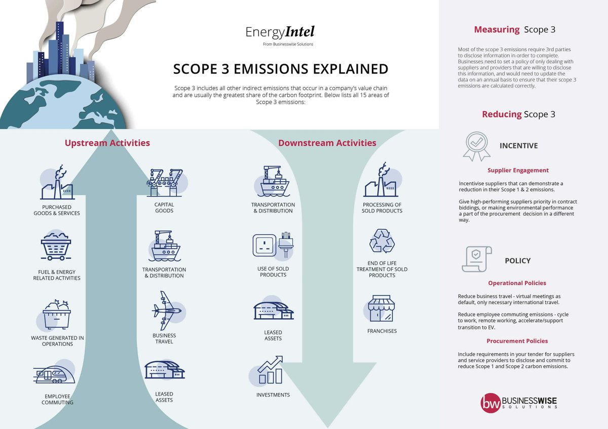 Businesswise Solutions tweet media