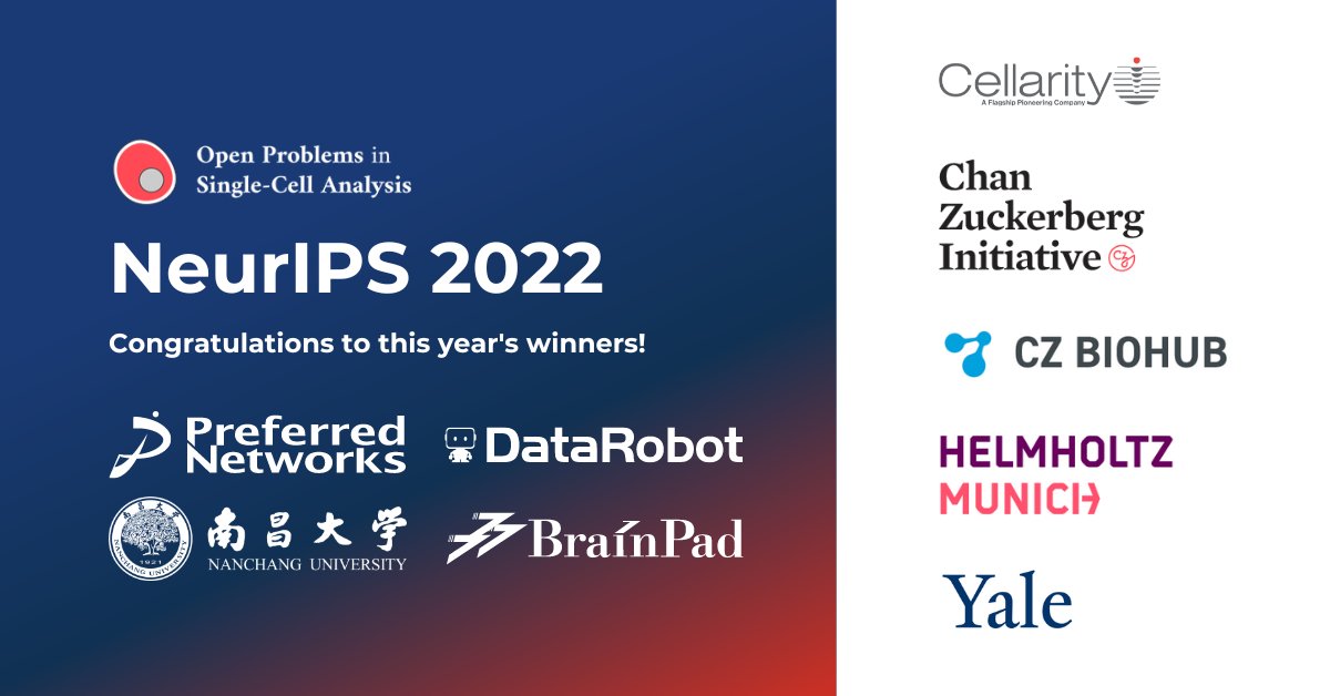 Congrats to the winners of this year’s competition for #NeurIPS2022. Thank you to all those who participated and our co-sponsors for making this the largest #singlecell #AI competition ever! #machinelearning #drugcreation