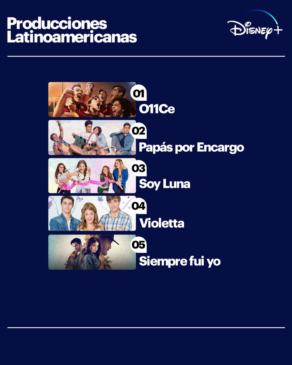 Las producciones latinoamericanas siguen dominando #DisneyPlus y estas fueron las más elegidas del año: