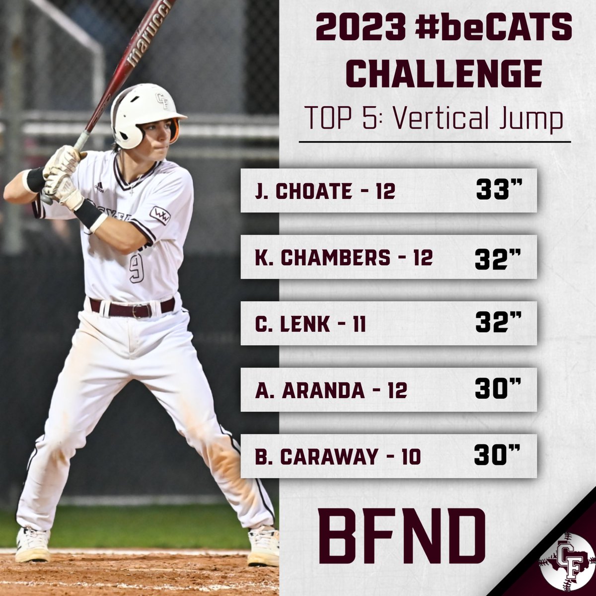 Cy-Fair Bobcats Baseball tweet media