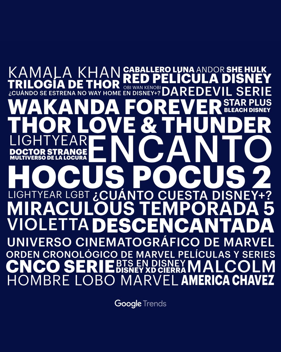 mydisneylatino's tweet photo. Estas son las búsquedas que más hizo la gente en internet sobre #DisneyPlus durante todo el año: https://t.co/5bblj9EoCZ