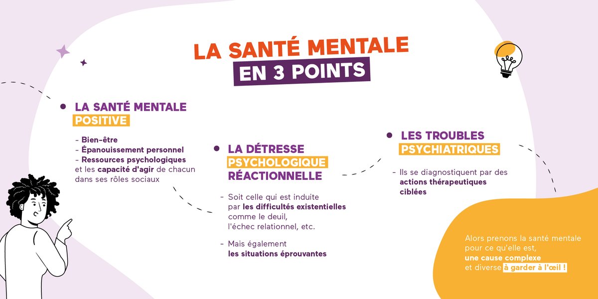 Et non, la santé mentale ne fait pas uniquement référence au stress ou au burn-out 👁️ c'est bien plus complexe que ça... Revenons sur les 3 dimensions de la #santémentale par <a href="/SantePubliqueFr/">SantépubliqueFrance</a> ⬇️