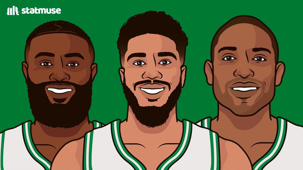Celtics offensive rating this season

October: 119.0
November: 120.8
Since Thanksgiving: 124.0

The best offense of all time is getting better.