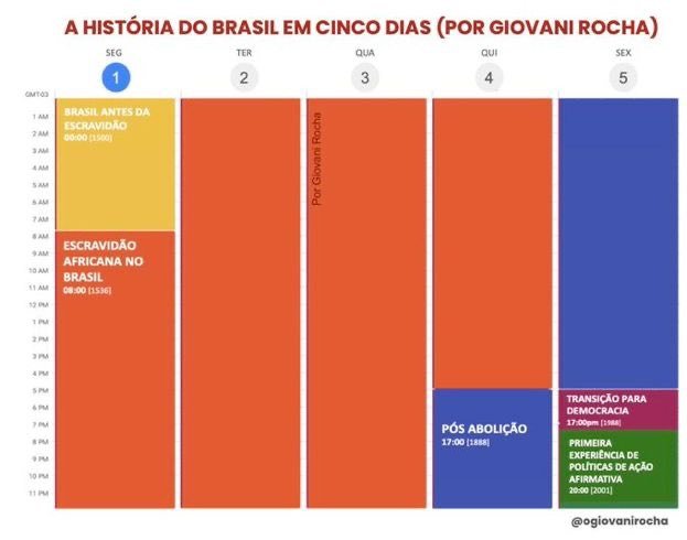 MarcioPochmann's tweet photo. Peso da escravidão na sintética linha do tempo no Brasil. https://t.co/79aB1gaaaz