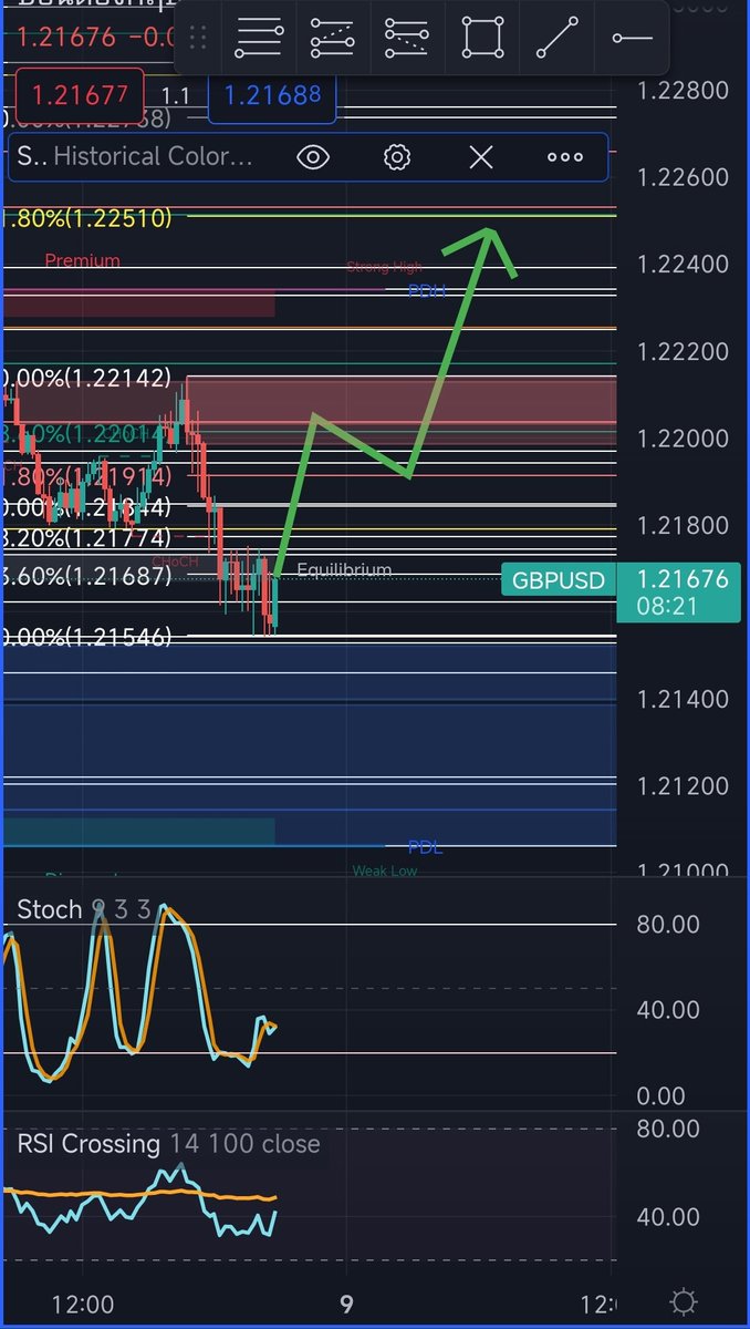 TFNTrading tweet picture