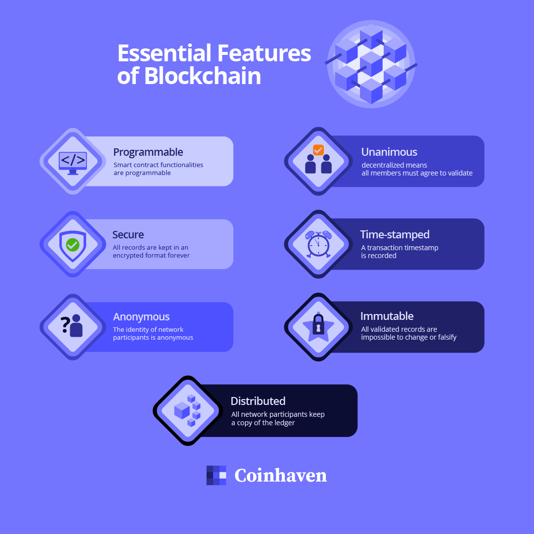 Coinhaven tweet media