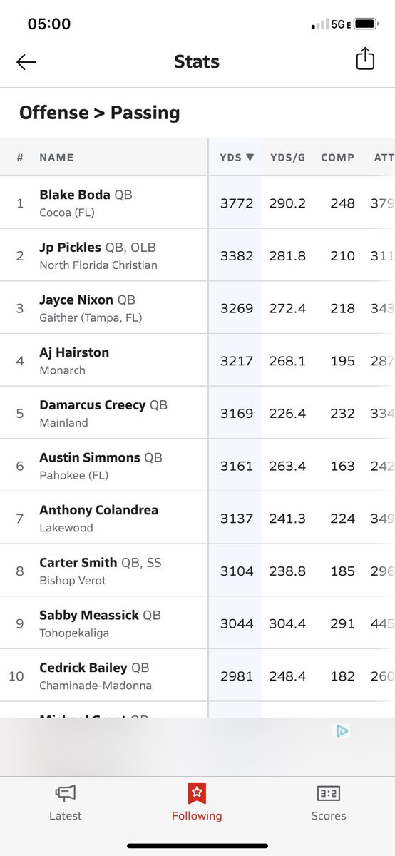 Recruit Brevard (@recruitbrevard) on Twitter photo <a href="/CocoaFootball/">Cocoa Football</a> bringing the #1 pass offense in Florida to the State Final 🍿
3787 yards, 47 TD
🔑 Players
3⭐️<a href="/BlakeBoda/">Blake Boda</a>
4⭐️ <a href="/Dayday_F7/">Ric’Darious Farmer 4⭐️WR</a>
4⭐️ <a href="/cedrick_hawkins/">Ced🎭🥷🏽</a>
3⭐️ <a href="/CalhounKyon/">Kyon Calhoun 3⭐️ WR</a>
<a href="/Jayvan_Boggs/">Jayvan Boggs</a>
<a href="/jadentheprodigy/">Jaden Edgecombe</a>
<a href="/CJBragg6/">CJ Bragg⭐️</a>
<a href="/NicholasteeterN/">Nicholas Teeter (Nicky)</a>
<a href="/VarisRyder/">Ryder Varis</a>
<a href="/Thatman_bridge/">Anthony Bridgewater Jr</a>
<a href="/mconey14/">malachi coney</a> <a href="/CocoaFootball/">Cocoa Football</a> bringing the #1 pass offense in Florida to the State Final 🍿
3787 yards, 47 TD
🔑 Players
3⭐️<a href="/BlakeBoda/">Blake Boda</a>
4⭐️ <a href="/Dayday_F7/">Ric’Darious Farmer 4⭐️WR</a>
4⭐️ <a href="/cedrick_hawkins/">Ced🎭🥷🏽</a>
3⭐️ <a href="/CalhounKyon/">Kyon Calhoun 3⭐️ WR</a>
<a href="/Jayvan_Boggs/">Jayvan Boggs</a>
<a href="/jadentheprodigy/">Jaden Edgecombe</a>
<a href="/CJBragg6/">CJ Bragg⭐️</a>
<a href="/NicholasteeterN/">Nicholas Teeter (Nicky)</a>
<a href="/VarisRyder/">Ryder Varis</a>
<a href="/Thatman_bridge/">Anthony Bridgewater Jr</a>
<a href="/mconey14/">malachi coney</a>
