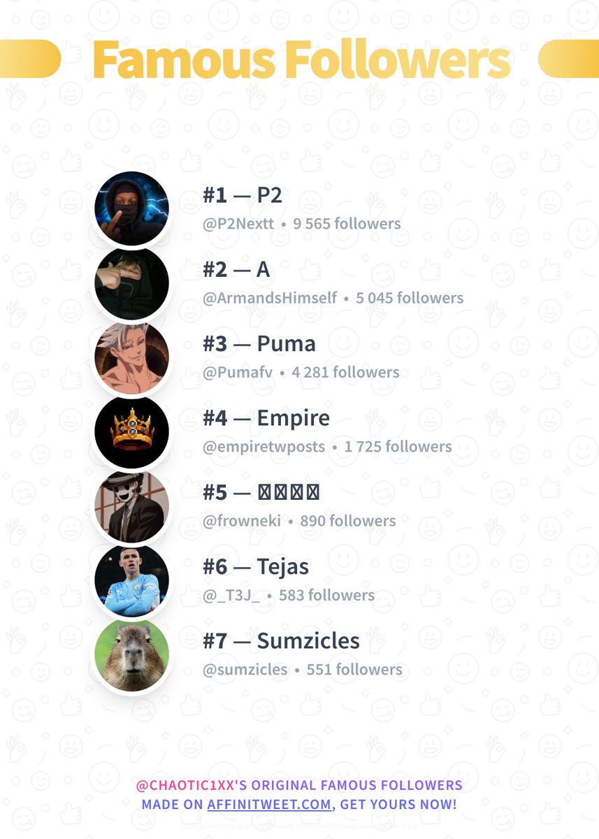 ✨ Famous Followers 

🥇 P2Nextt
🥈 ArmandsHimself
🥉 Pumafv
🏅 empiretwposts
🏅 frowneki
🏅 _T3J_
🏅 sumzicles

➡️ affinitweet.com/famous-followe…
