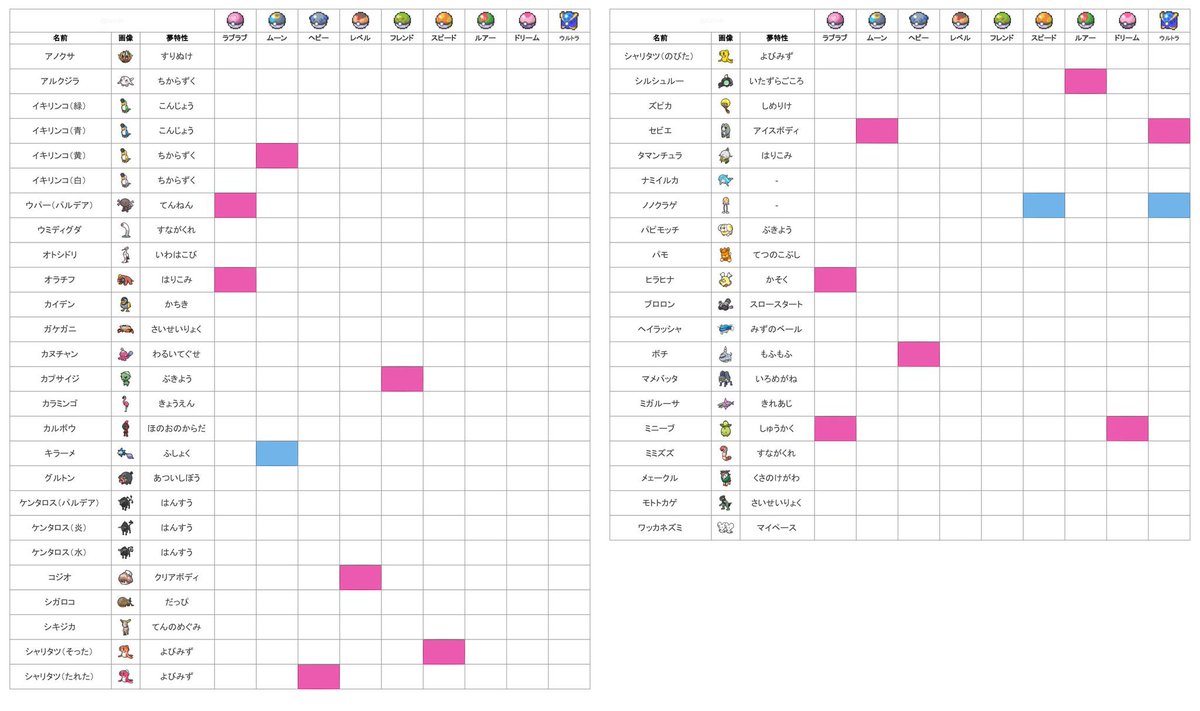 marine_bare's tweet photo. 今作もオシャボを集めたいと思います
よろしくお願いします

#ポケモン交換 
#ポケモンSV 
#オシャボ交換 https://t.co/DjMbKVinQO
