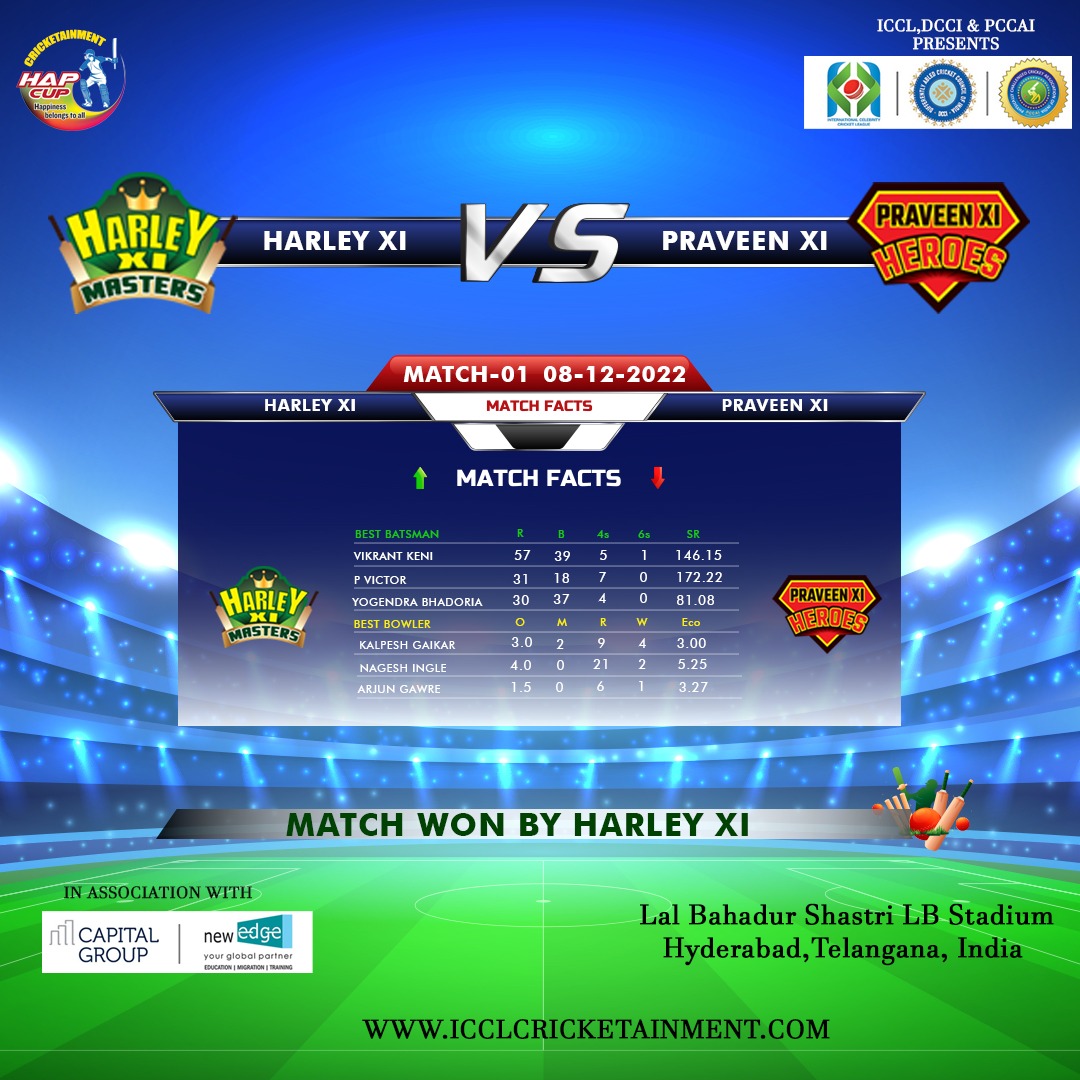 PCCAIofficials's tweet photo. Score card of Match-01 #harleyximasters vs #praveenxiheroes 

@ICCLCRICKET @dcciofficial @newedgecsglobal
@Neuro_d_academy

#dcci #pccai #cricketainment #iccl #divyangcrickettournament #hapcupthirdedition #disabilitycricket https://t.co/ehh2dxnSbC