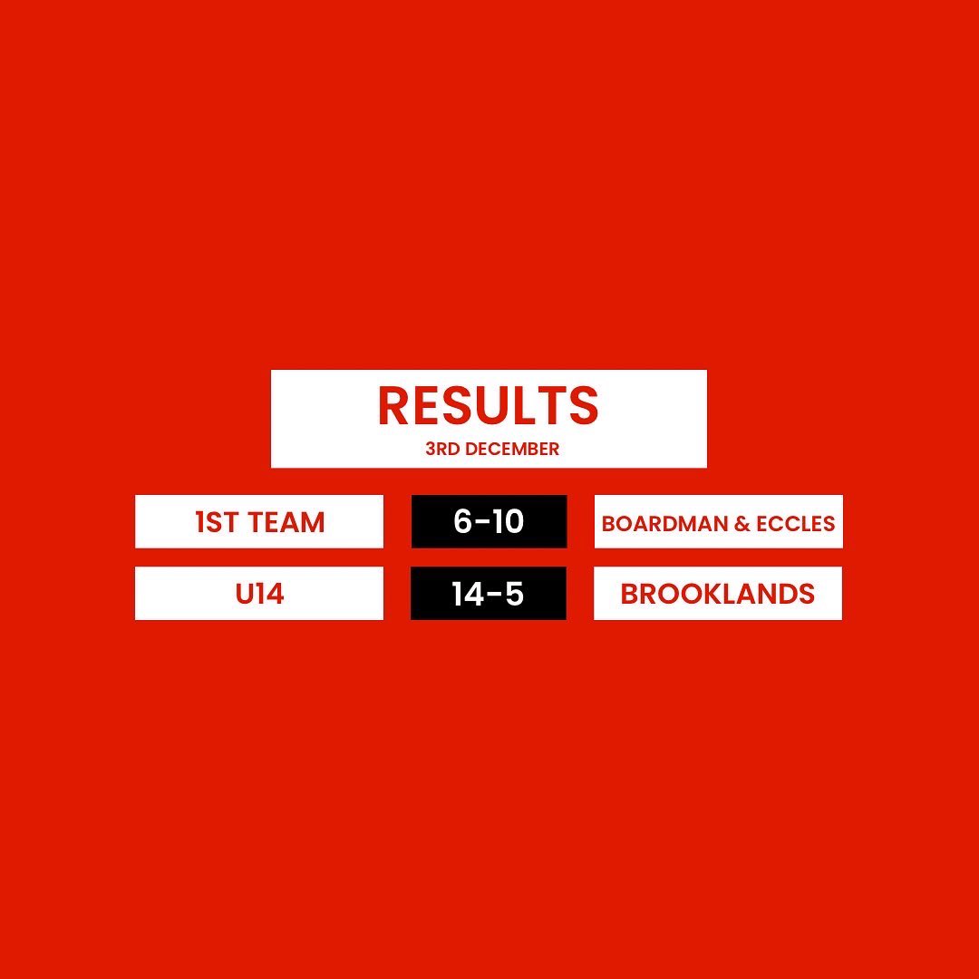 Full time results ⬇️

We go again this weekend 💪