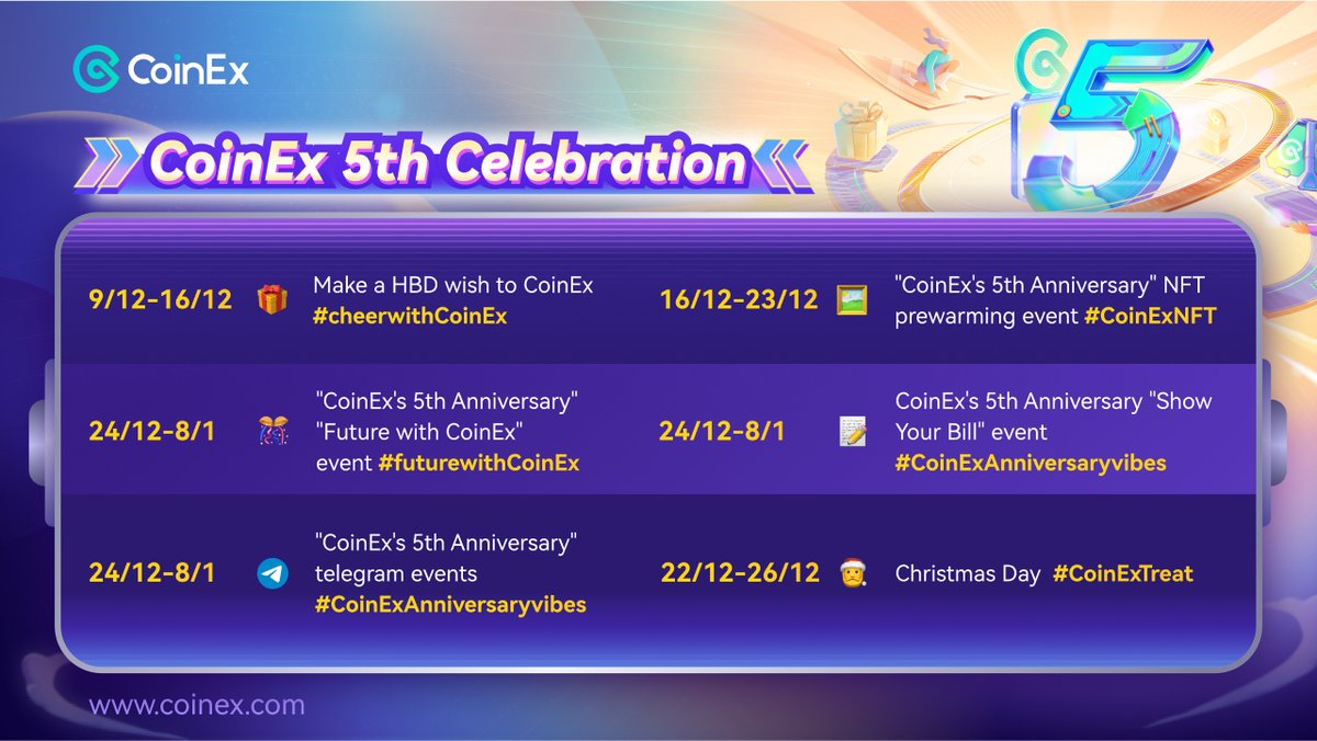 🚀 Check out the CoinEx 5th Celebration Events

1️⃣ 9th - 16th Dec: Make a HBD wish to CoinEx #cheerwithCoinEx

2️⃣ 16th - 23rd Dec: "CoinEx's 5th Anniversary" NFT prewarming event #CoinExNFT

Sign up here 👉 coinex.com/s/496H

See details in thread ⤵️

#CoinEx #CoinExTurns5