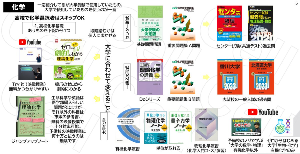 参考書ルート】 物理化学版が好評でしたので このツイートをリツイート