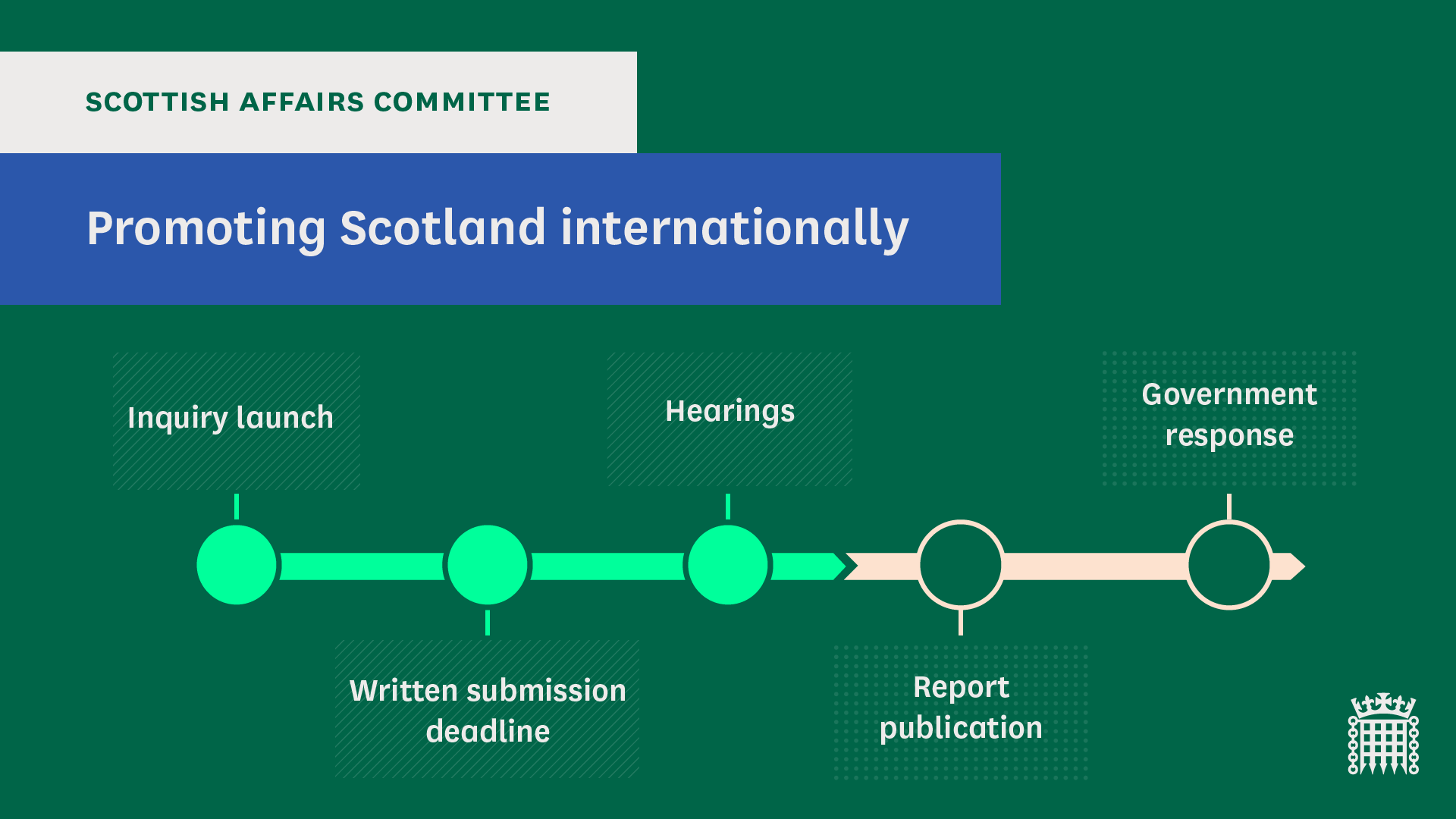 Scottish Affairs Committee / Twitter