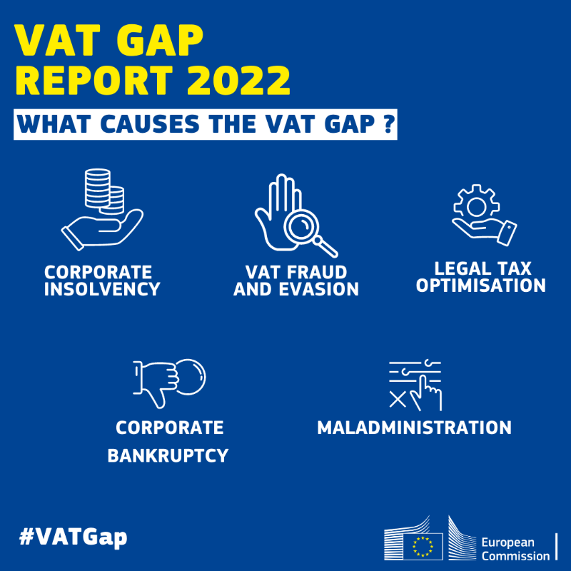 EU_Commission's tweet photo. EU countries are losing billions every year in VAT fraud.

Today we've proposed new measures to modernise the EU's VAT system, make it more resilient to fraud and help legitimate businesses to thrive.

Read more ↓