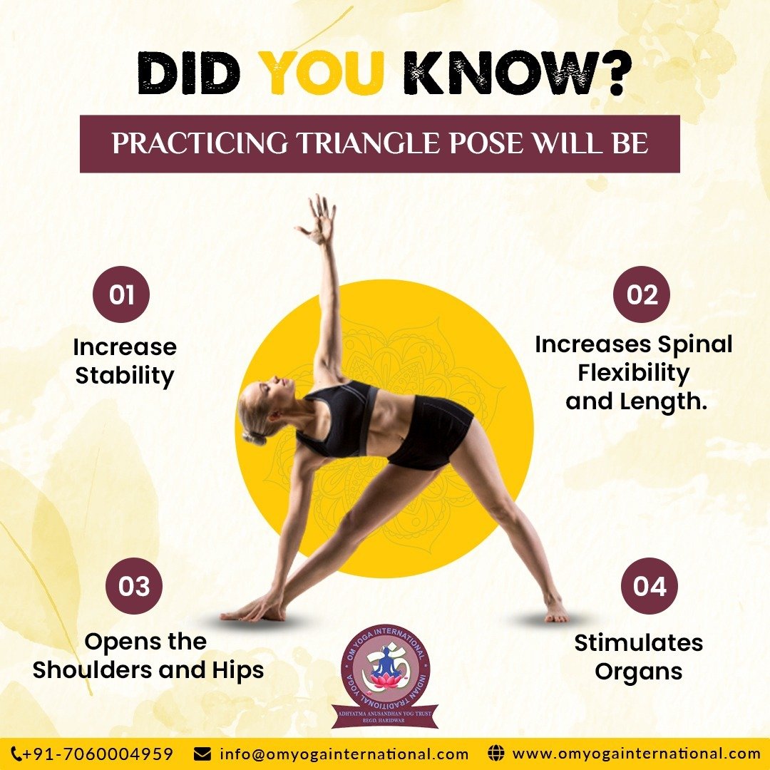 omyogaindia's tweet photo. Did you know?
Trikonasana, triangle pose - brings the most amazing feeling of chest opening and expansion as you reach for the sky.

For more post!!Follow @omyogacentre

#omyogainternational #yoga #300hourseyogattc #200hoursyogacourse #trianglepose #flexibility #stability https://t.co/tMPrKZm27w