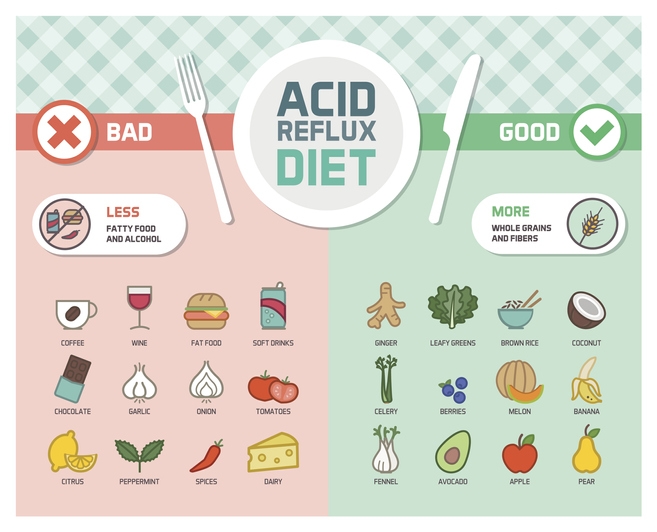 gastrocure's tweet photo. Specific foods often trigger acid reflux, so it stands to reason that avoiding those foods can help reduce the symptoms of gastroesophageal reflux disease (GERD). Some foods are beneficial when dealing with #GERD. #Gastroenterology

Make an appointment: https://t.co/cdyuVpyR9j https://t.co/JBUE2SJGQX