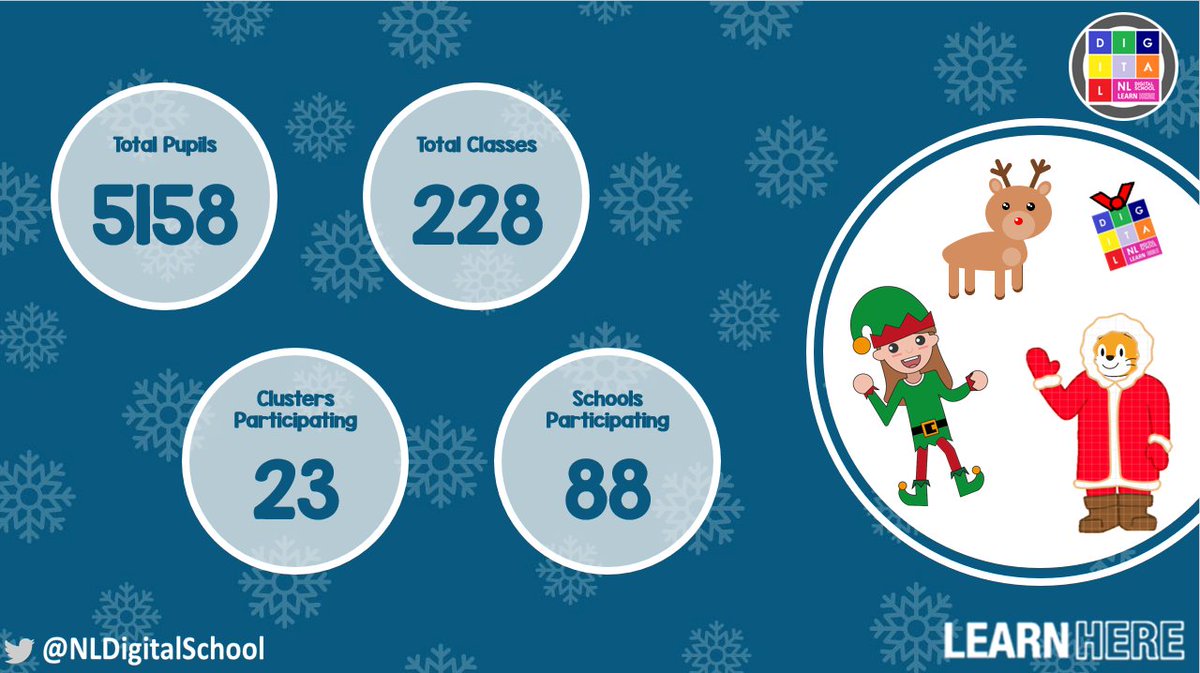 NLDigitalSchool's tweet photo. 5158! WOW! Thank you to all the teachers who have committed to improving Computing Science experiences for their learners by coding along with us. Today we will be coding a Flappy Reindeer game! #NLCodeAlongs @JillWoodward20 @DB_AKODS @HofENLcentral @oneilljdo @DigiLearnScot https://t.co/mKzmZLZdKN