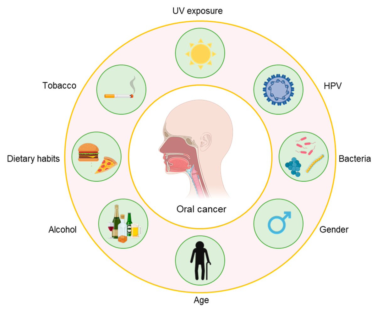 Biosensors_MDPI's tweet image. #Review
📢Malignancies and #Biosensors: A Focus on Oral Cancer Detection through Salivary #Biomarkers

👉Read more:lnkd.in/gm3KU4yd

#Biosensors
#Biomarkers