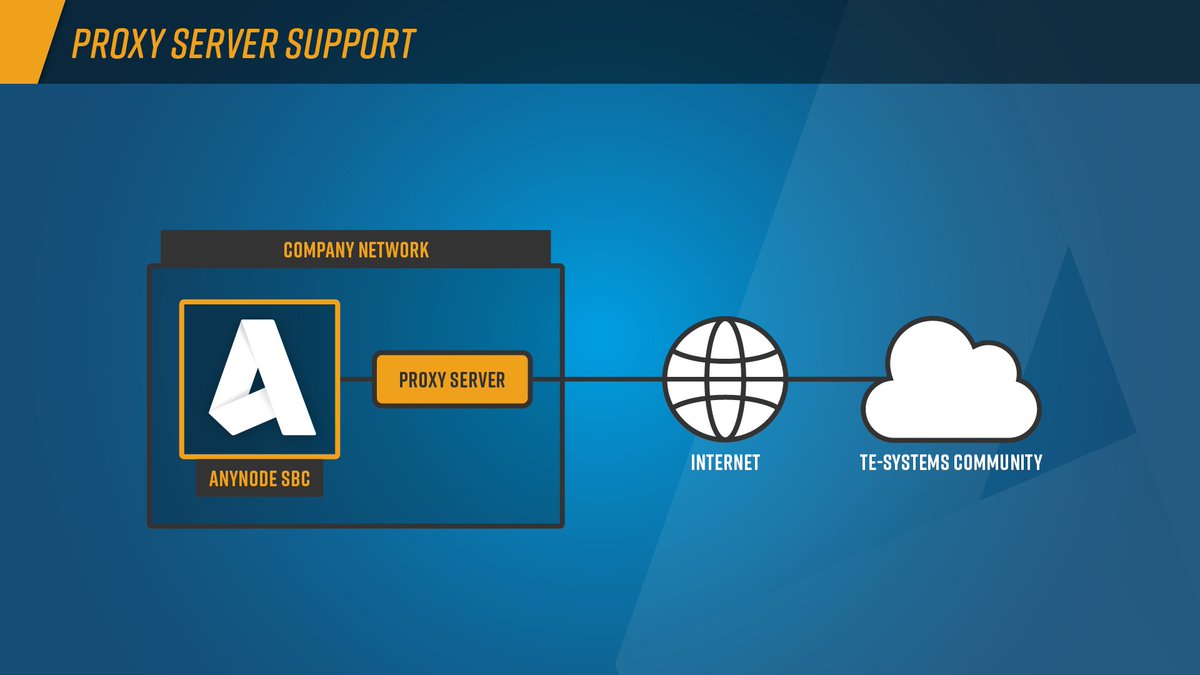 anynodeSBC's tweet photo. The new @anynodeSBC version 4.6. supports the connection to the Internet via proxy servers - without creating any potential security gaps in the process. Easy updating and licensing in secure corporate networks! https://t.co/0sm6PVHe2D #licensingupdate #proxyserver #anynode https://t.co/rp9F2JMc4R