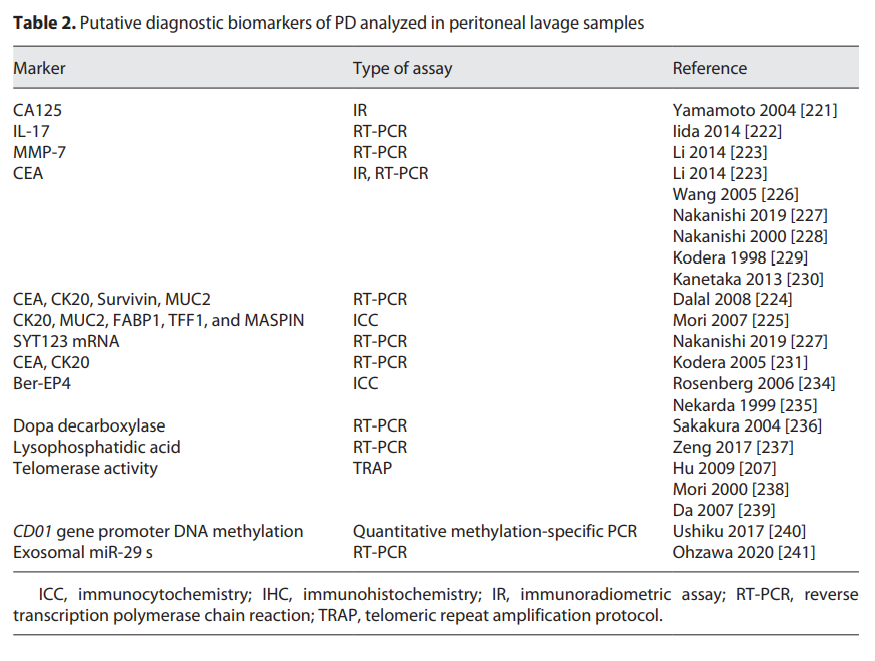 GastroKarger's tweet photo. Molecular Determinants of Peritoneal Dissemination in Gastric Adenocarcinoma
โ Valentina Mari and Valentina Angerilli
๐ https://t.co/mQSM1oayNU
#DigDis #OpenAccess #GastricCancer #OncologicalTreatments #Biomarkers https://t.co/65YFu9LDsR