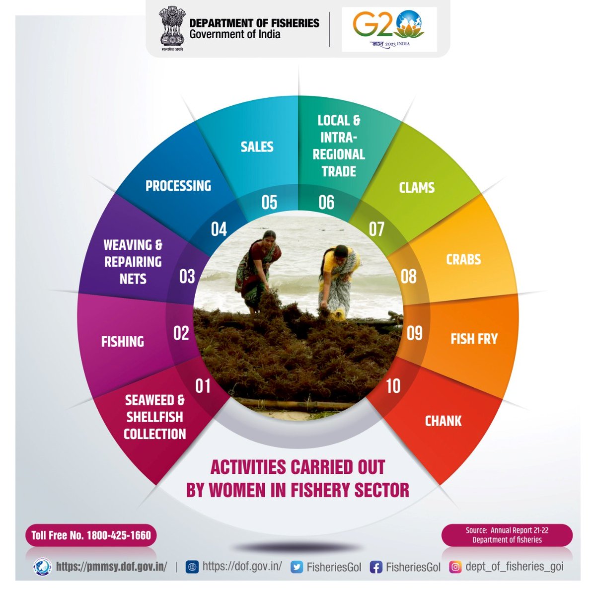 Fishery Survey of India on Twitter "RT FisheriesGoI Women in fisheries sector plays an