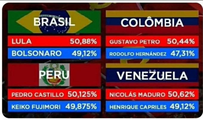 fabio_talhari's tweet photo. Esses números causam muita estranheza a um observador desavisado. https://t.co/kVGXRfXIrp
