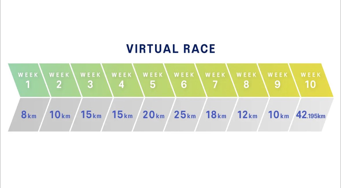 ReijiCode's tweet image. ASICS Running Program Road to 東京マラソン2023申し込んだー💡
10週間でフルマラソン完走を目指します!
初フルだからこういうのやってくれるのはありがたい😊
毎週のバーチャルレースがんばる💪
#東京マラソン
#ASICSRunningProgram