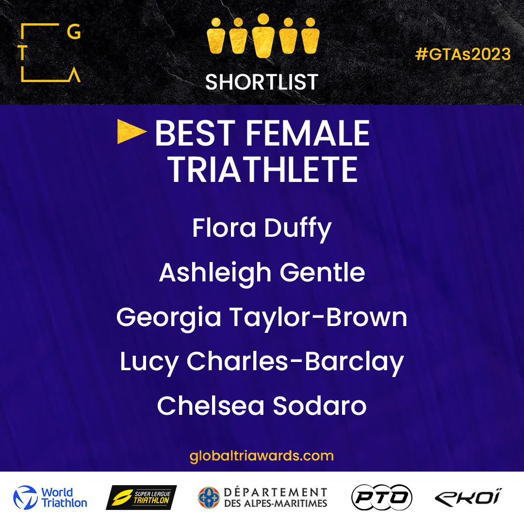 We are excited to announce the Best Female Triathlete shortlist for the #GTAs2023 @floraduffy @AshleighGentle @georgiatb @LucyAnneCharles @ChelseaSodaro Congratulations! #swimbikerun #triathlon #bestfemale