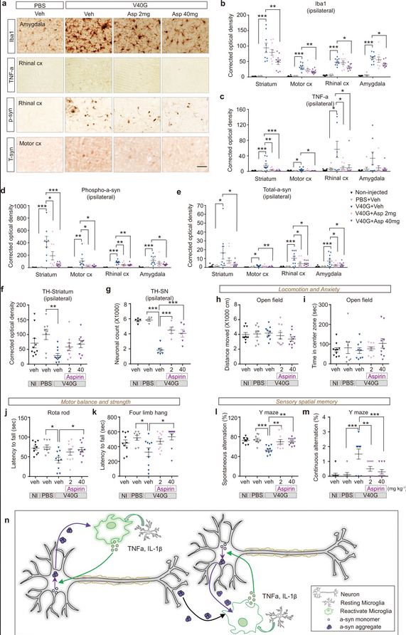 The Science of Parkinson's tweet media