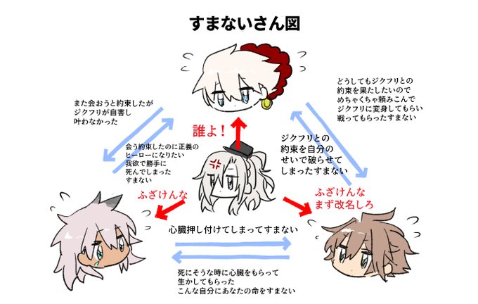 #今年も残りわずかなので今年一番伸びた絵を貼る見た絵描きさんも強制でやる #FGO 多分これ
クリームヒルト入りすまないさん図 