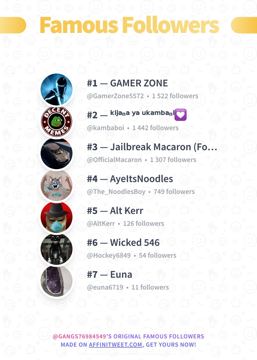 gangs76984549's tweet photo. ✨ Famous Followers 

🥇 GamerZone5572
🥈 kambaboi
🥉 OfficialMacaron
🏅 The_NoodlesBoy
🏅 AltKerr
🏅 Hockey6849
🏅 euna6719

➡️ https://t.co/vqUCRKMaVZ https://t.co/hhYhqKYYgd