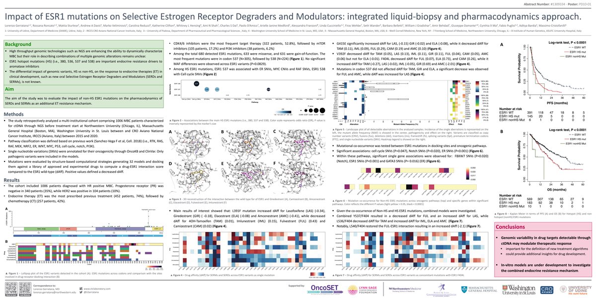 LGerratana's tweet photo. #ESR1 mutations in the docking site of Selective Estrogen Receptor Degraders and Modulators #SERD  differentially impact on drug affinity across agents. Check today's #SABCS22 spotlight poster discussion. Integrating #ctDNA and #pharmacodynamics. #PrecisionMedicine #BreastCancer https://t.co/AgzNVQtsOv