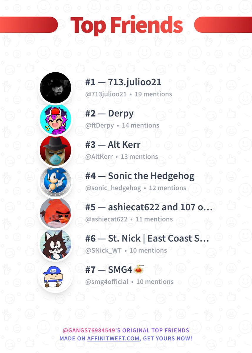 gangs76984549's tweet photo. ✨ Top Friends 

🥇 713julioo21
🥈 ftDerpy
🥉 AltKerr
🏅 sonic_hedgehog
🏅 ashiecat622
🏅 SNick_WT
🏅 smg4official

➡️ https://t.co/FTrqdmzk3Y https://t.co/ZabWUo5D6t
