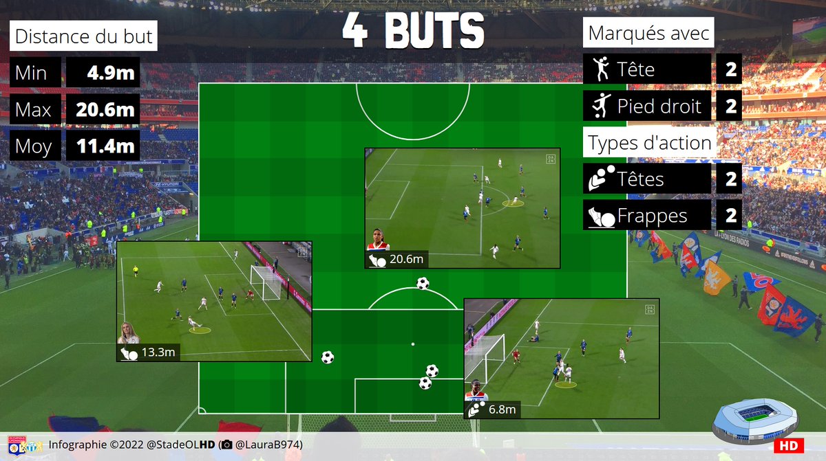 StadeOLHD's tweet photo. Microgéographie des 4 buts inscrits au Groupama Stadium pendant #OLFCZ https://t.co/IhbHHRNEKs