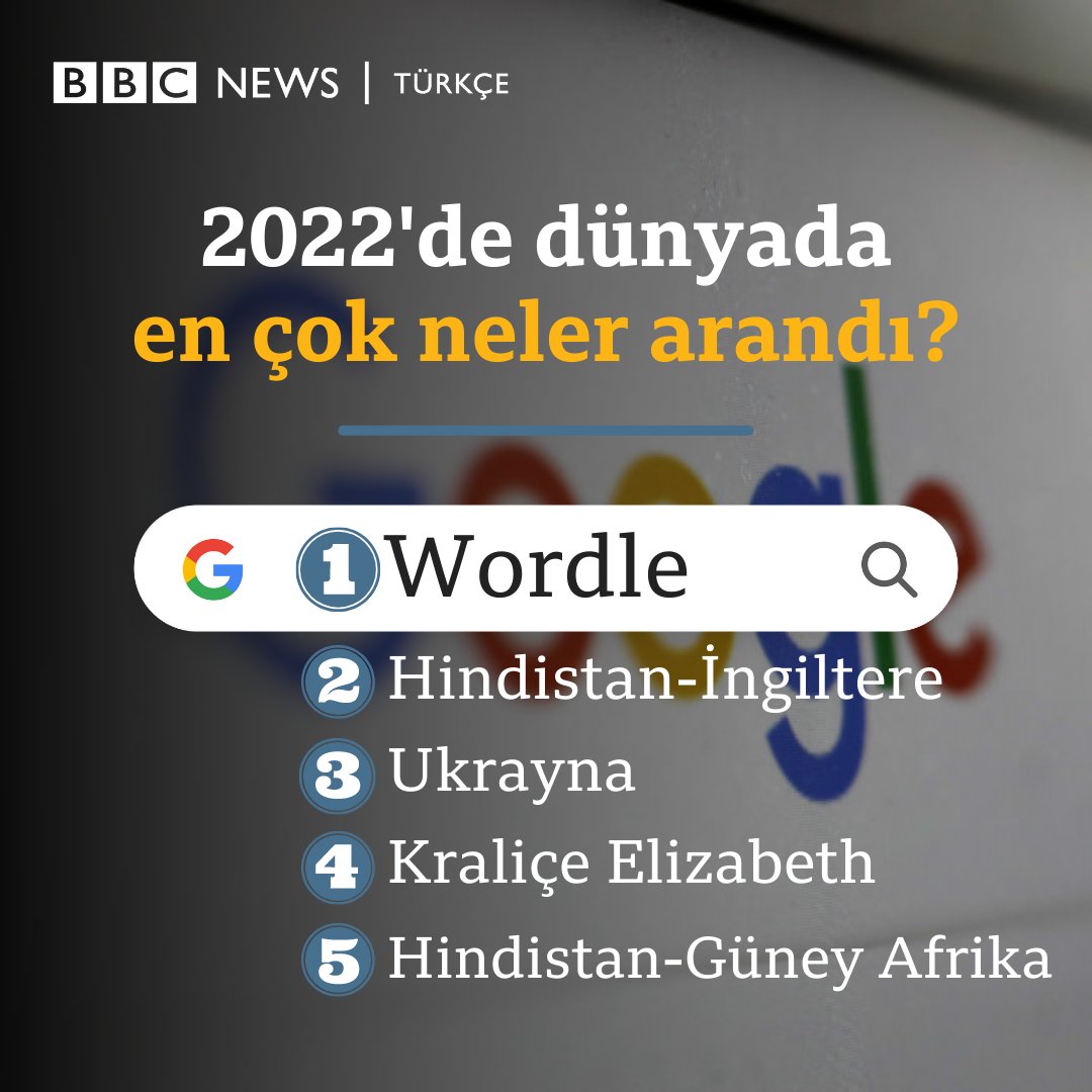 Google’da 2022'de dünyada ve Türkiye'de en çok neler arandı?