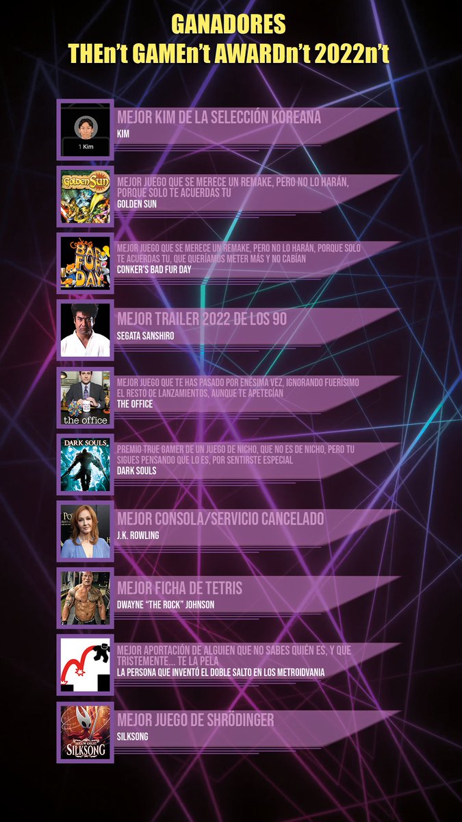 EricRod_LYV's tweet photo. Me ha costao' un huevo, pero ya tengo acabada la lista de premiados en la gala de anoche de THEn't GAMEn't AWARDSn't 2022n't.

Comienzo con los premios que se concedieron durante la gala, decididos por los espectadores: https://t.co/hLIwXYqUDv