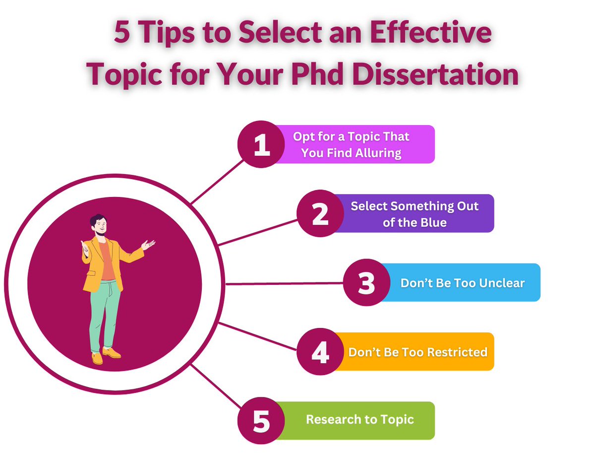 RichardsWatson5's tweet image. 5 Tips to Select an Effective Topic for Your PhD Dissertation
bit.ly/3FmwKP5
#phddissertationhelp #dissertationhelper #onlinedissertationhelp #education #HarryandMeghanNetflix #MohsenShekari #thursdaymorning #thursdayvibes #HappyBirthdayNickiMinaj
