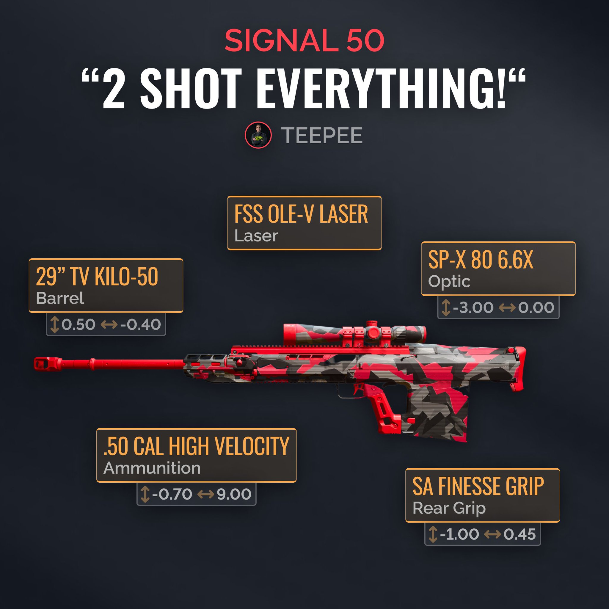 Warzone Stats Tracker - 0pflo5t