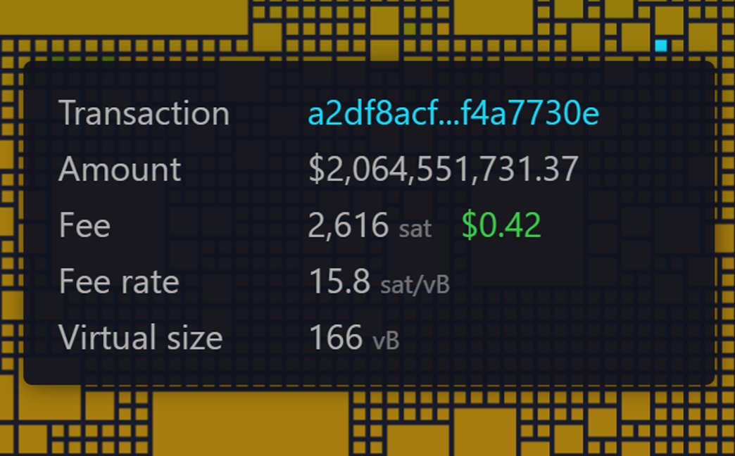 DocumentingBTC's tweet image. Only #bitcoin can send $2 billion for a $0.42 fee
